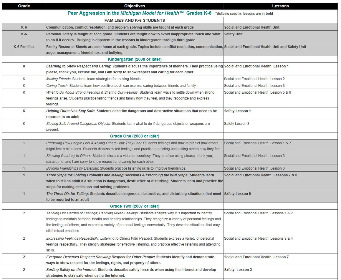 Worksheets Seeking Safety Worksheets seeking safety worksheets pixelpaperskin sharebrowse