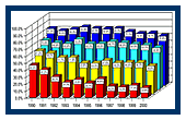 chart preview