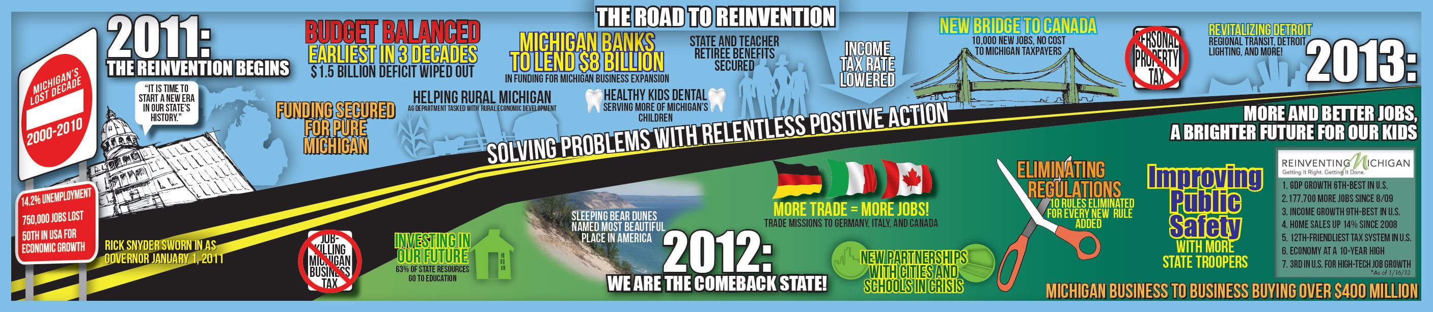 SOS2013Infographic SOS2013Infographic