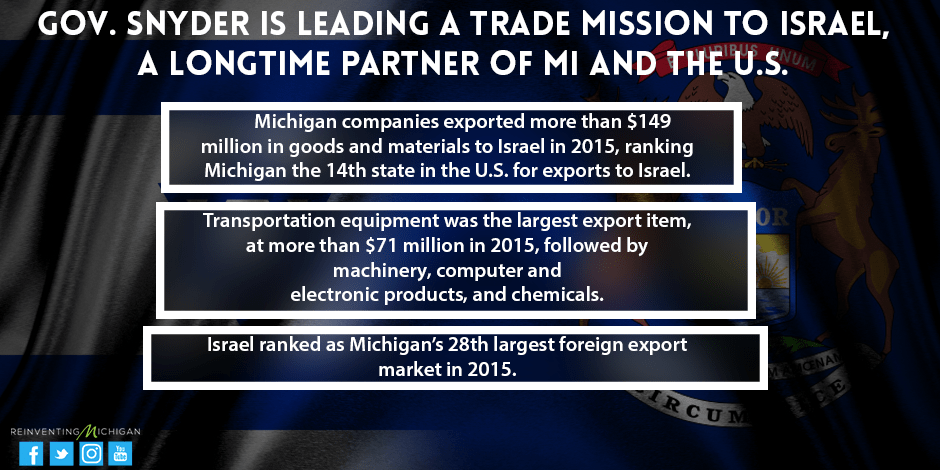 Israel/Michigan Infographic Israel/Michigan Infographic
