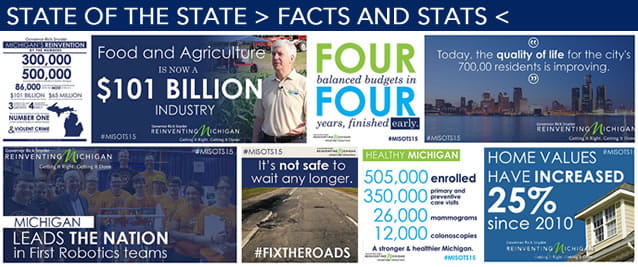 Compilation of State of the State facts and statistics