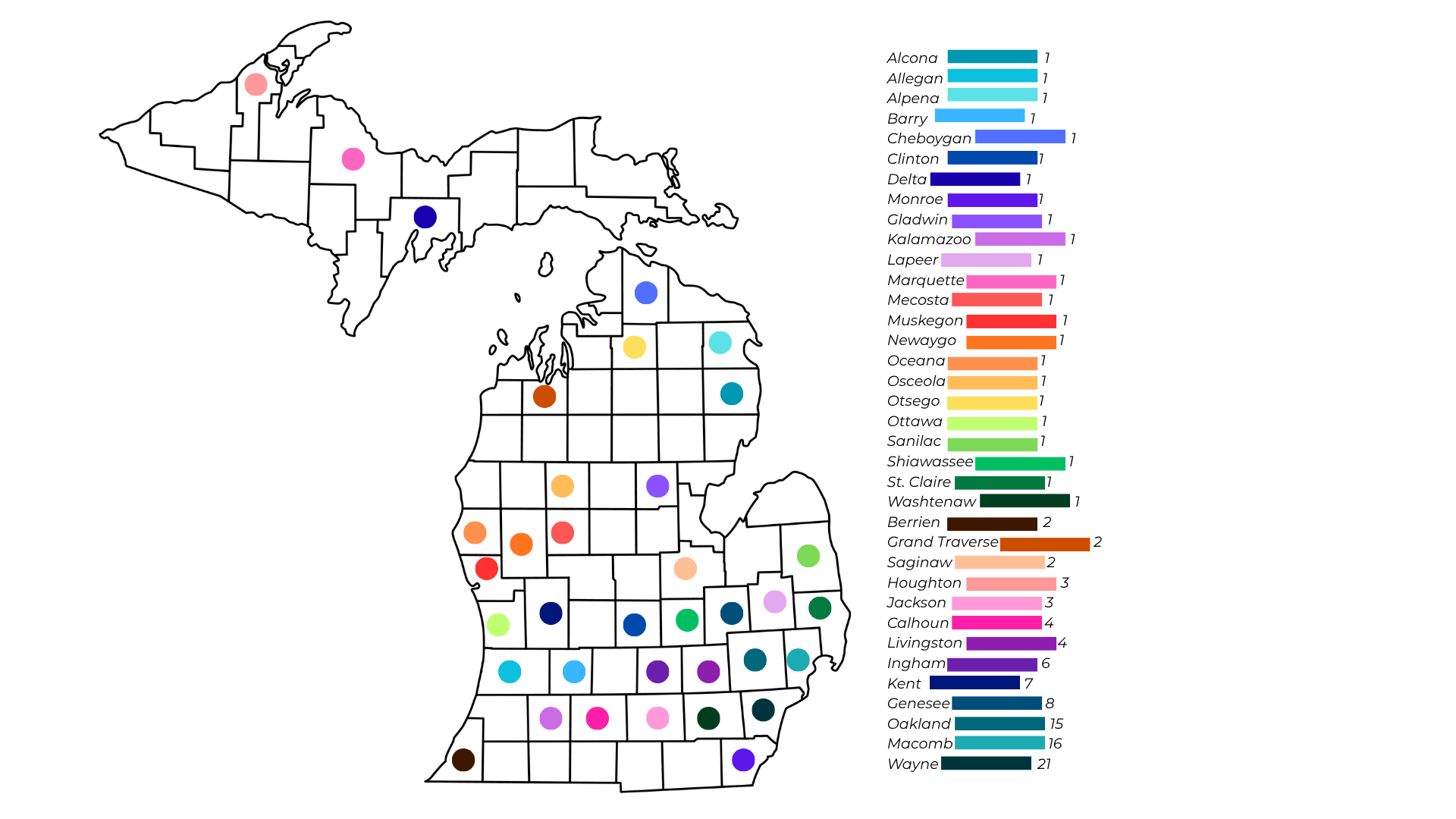 An outline map of Michigan showing various counties, each marked with a single colored dot that corresponds to a color-coded bar chart on the right side listing specific Michigan counties and an associated numerical value ranging from 1 to 21.