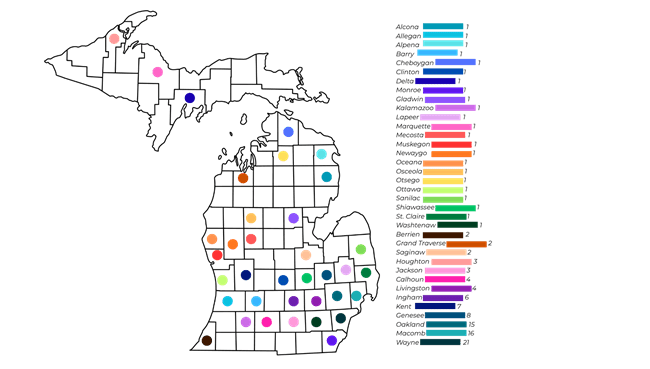 An outline map of Michigan showing various counties, each marked with a single colored dot that corresponds to a color-coded bar chart on the right side listing specific Michigan counties and an associated numerical value ranging from 1 to 21.