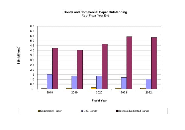 FAQ FY22 five year trend