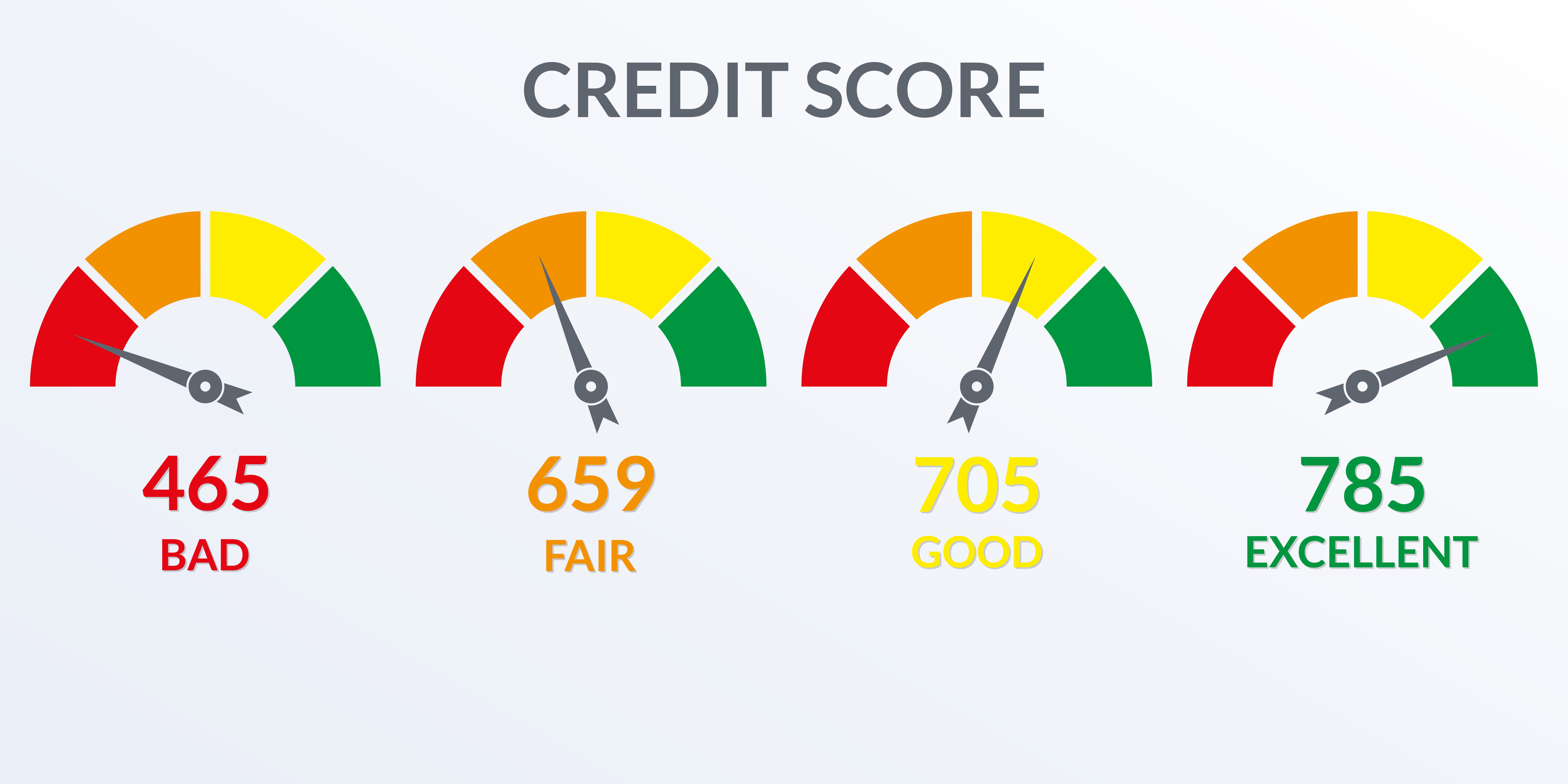 Four different credit scores ranging from bad to excellent