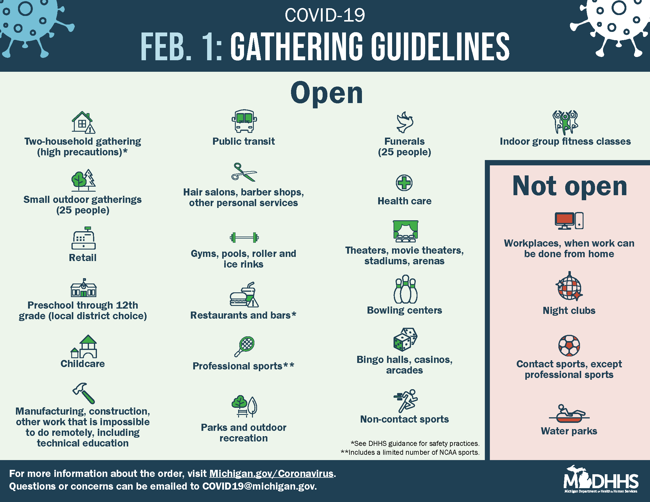 COVID-19 Epidemic Order Gathering Guidelines Infographic
