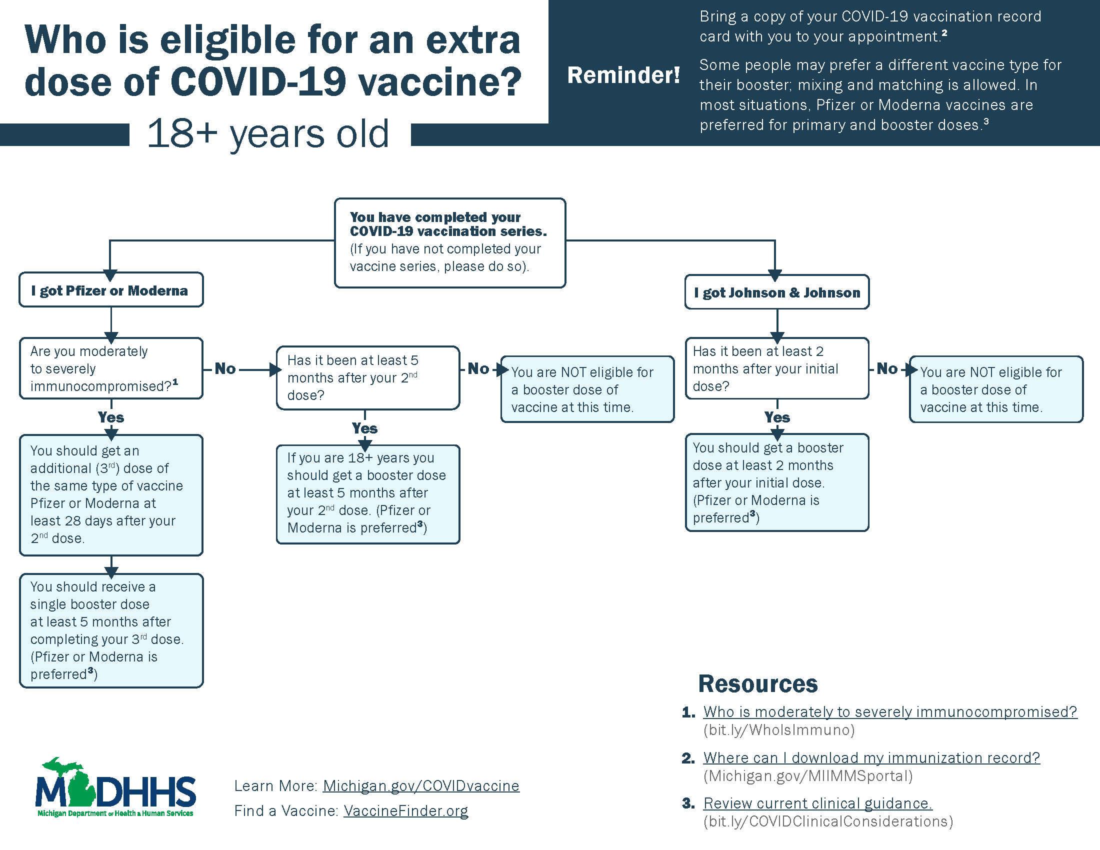 Who is eligible for an extra dose of COVID-19 vaccine?