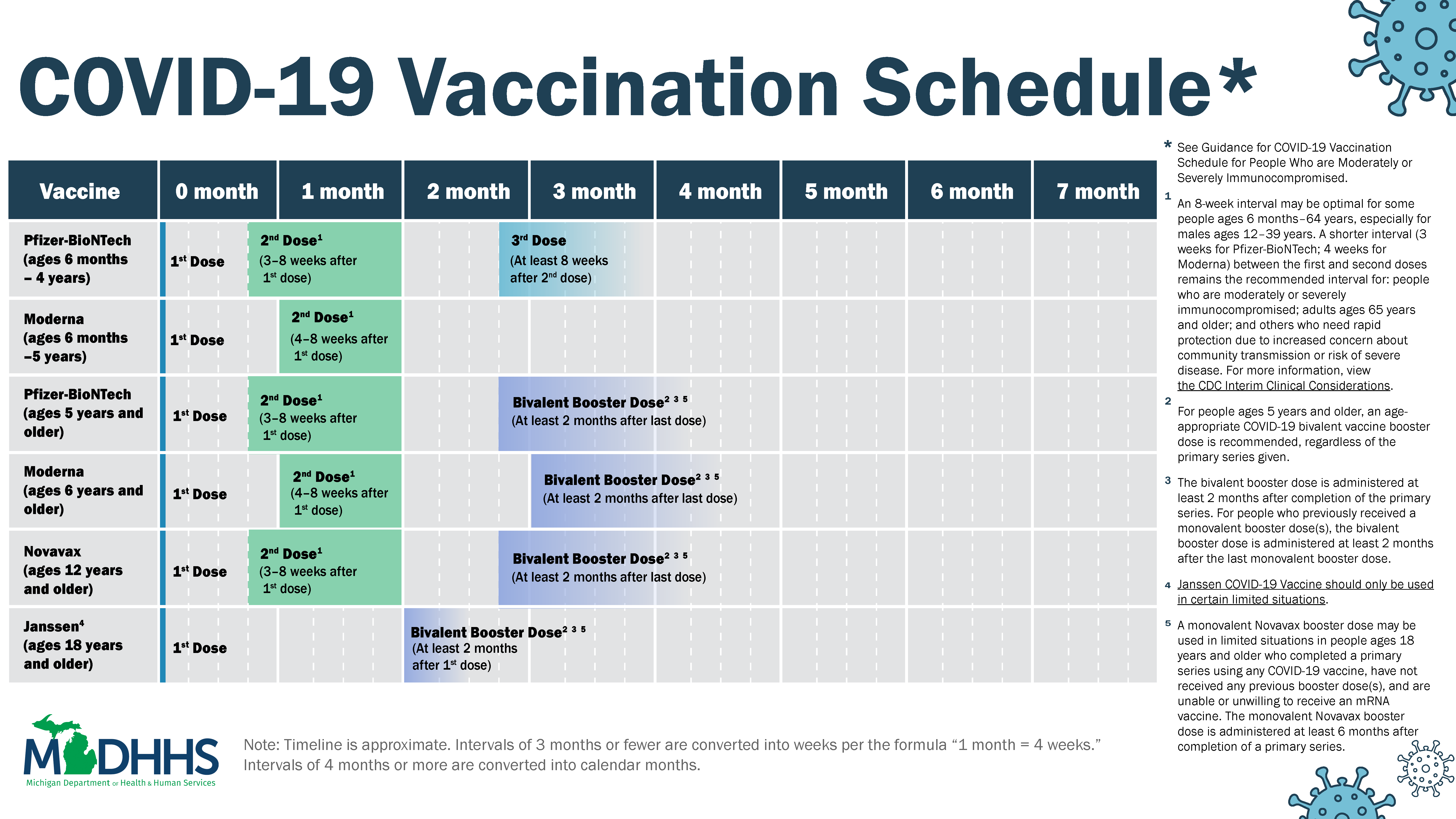 COVID19 Vaccine