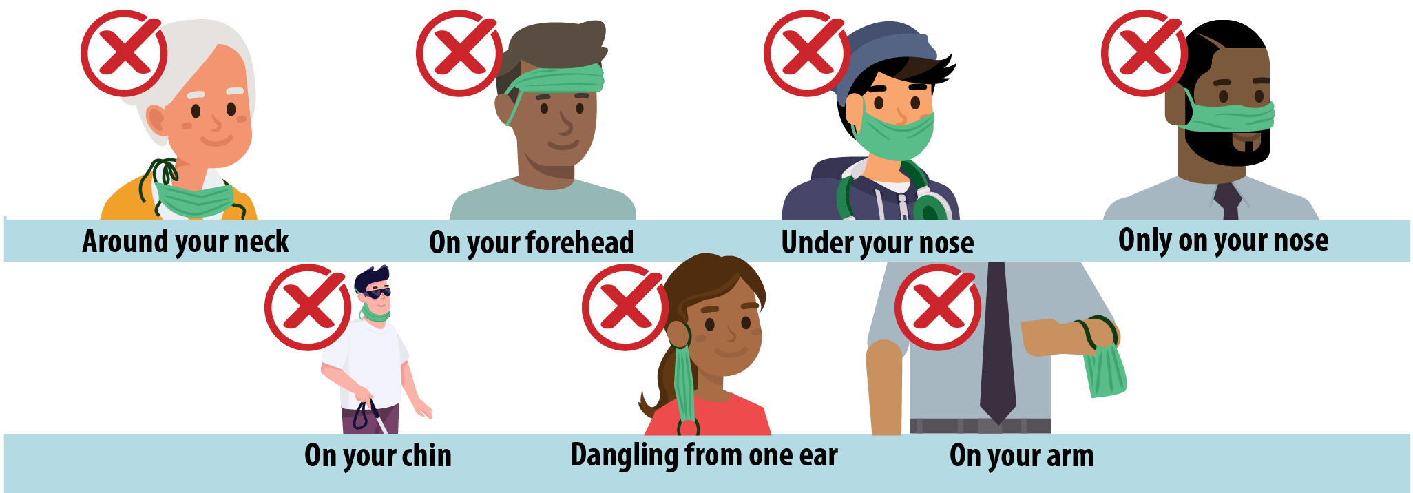CDC - How-Not-to-Wear-Mask-section-11.18.21