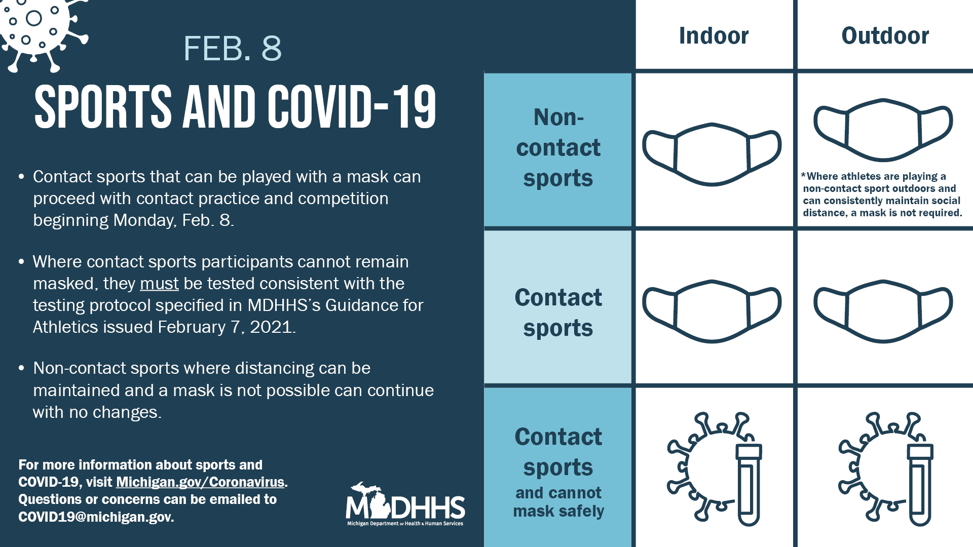 Sports and COVID-19 image