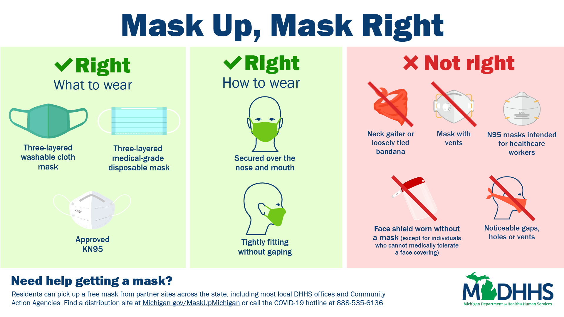 Mask Up Mask Right infographic