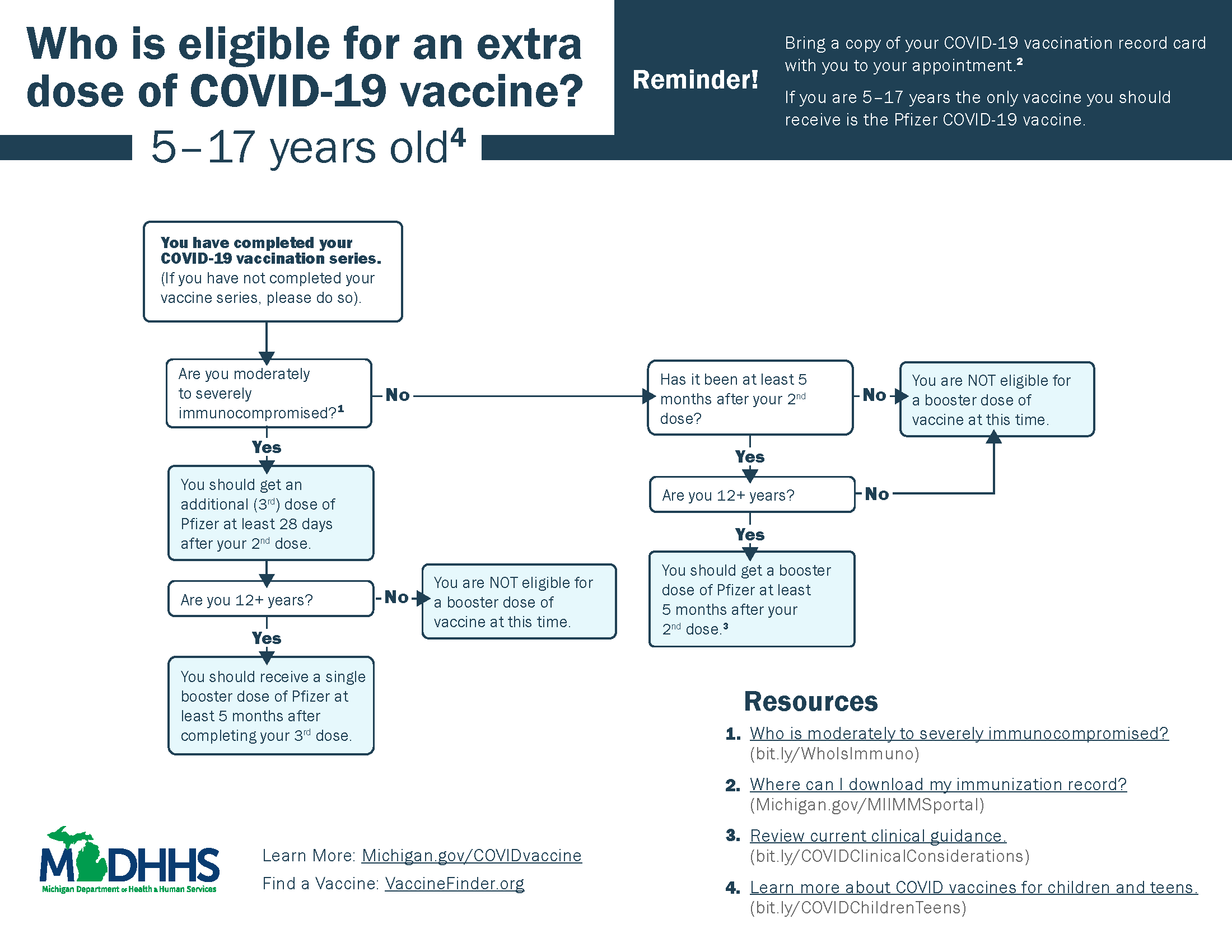 Who is eligible for an extra dose of COVID-19 vaccine flowchart.