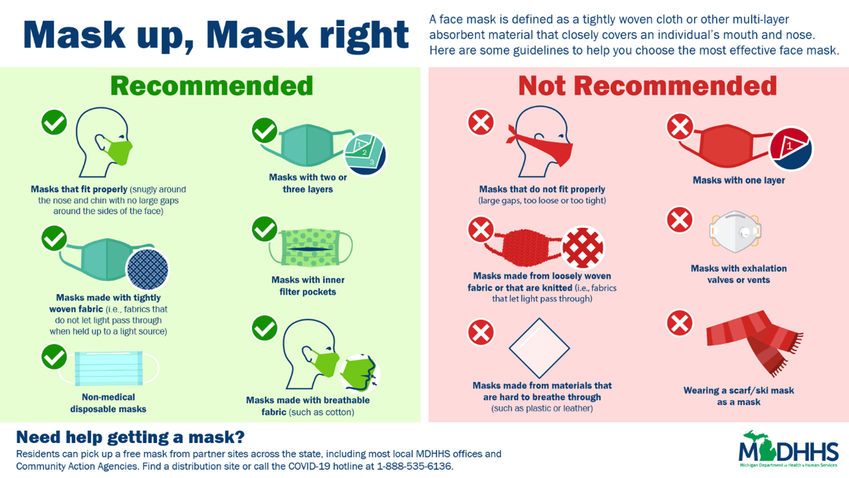 Most effective face mask on sale