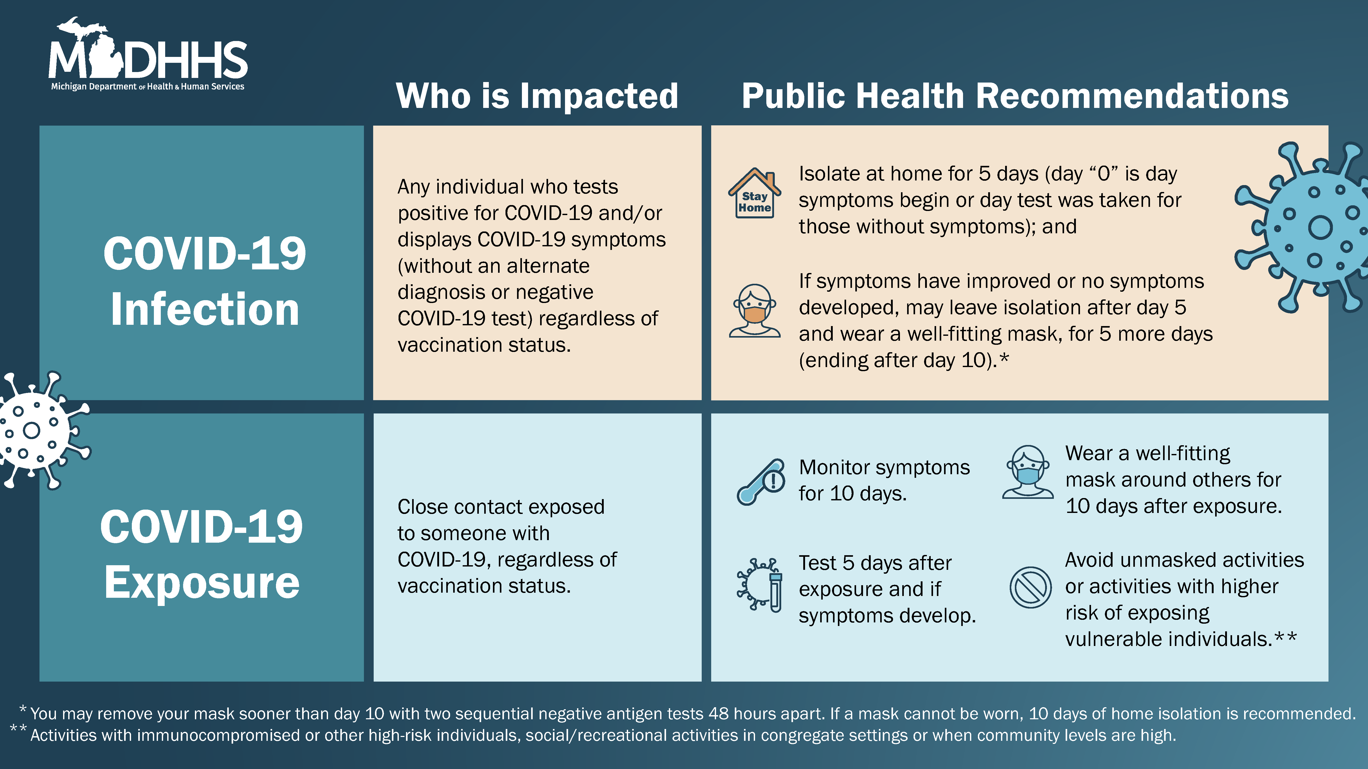 How Long Is The 2025 Quarantine