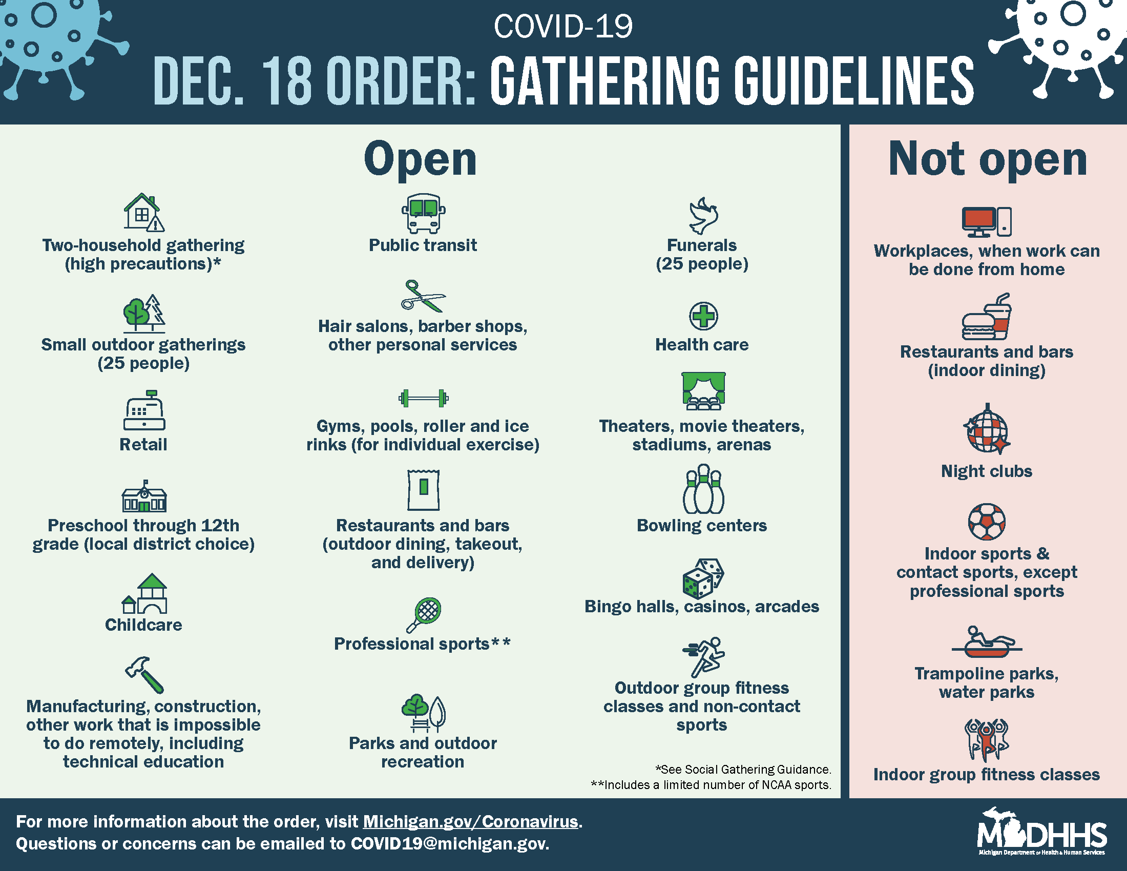 December 18 Epidemic Order infographic