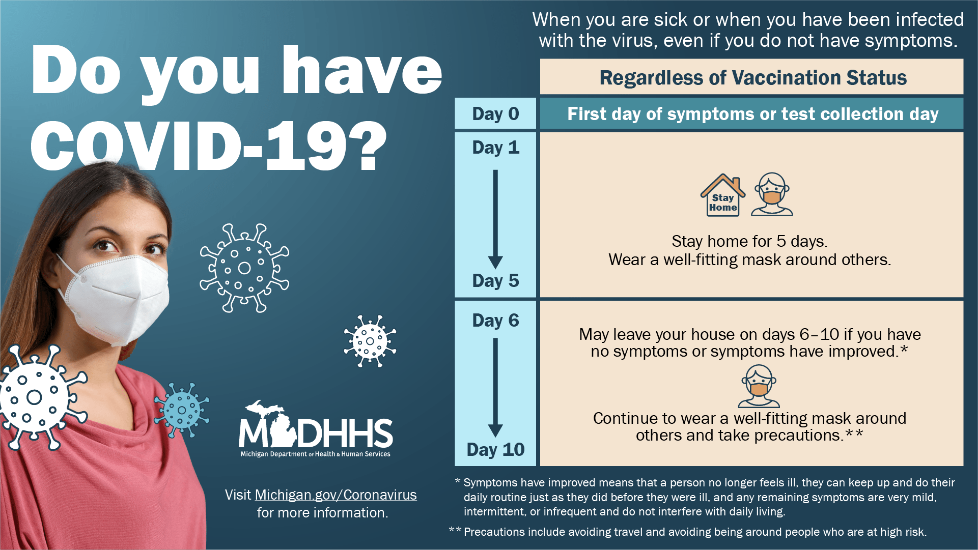 Isolation infographic