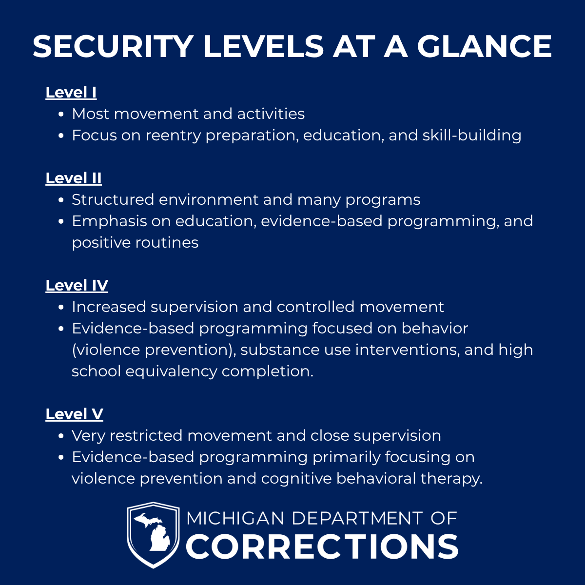 ‘Security Levels at a Glance’ showing descriptions of Michigan Department of Corrections security levels.