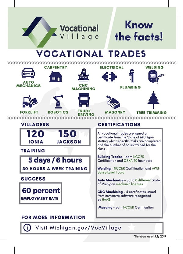 First page of the vocational village infographic