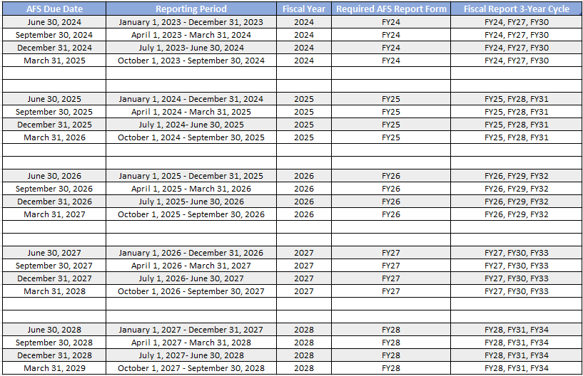 AFS Chart 6.5.24
