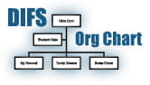 DIFS Organization Chart