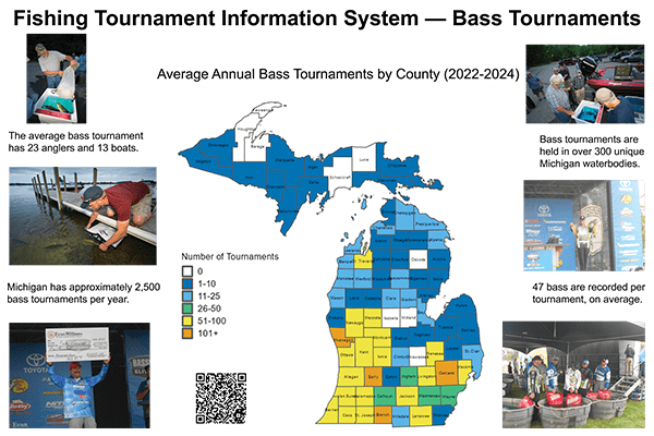 Graphic depicting photos from bass tournaments and a map demonstrating the average annual bass tournaments by county in Michigan, 2022-2024. This image contains a complex map. Call 517-284-5830 for assistance with reading or interpreting.