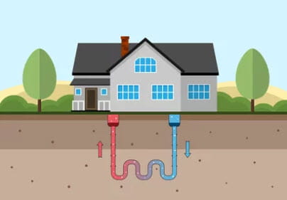 A diagram showing heat and cooling transferring from the ground to a building