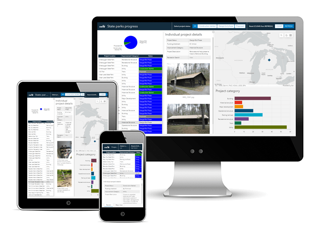 Screenshot of project dashboard on mobile, desktop and tablet