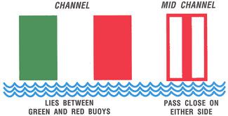 sign for water channels