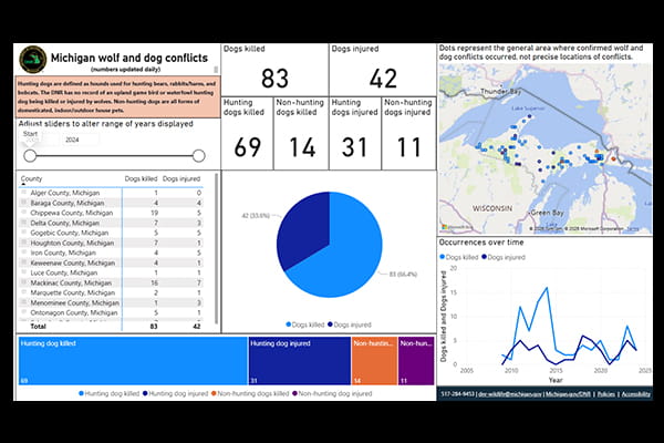 A screenshot of the wolf-dog conflict dashboard. 