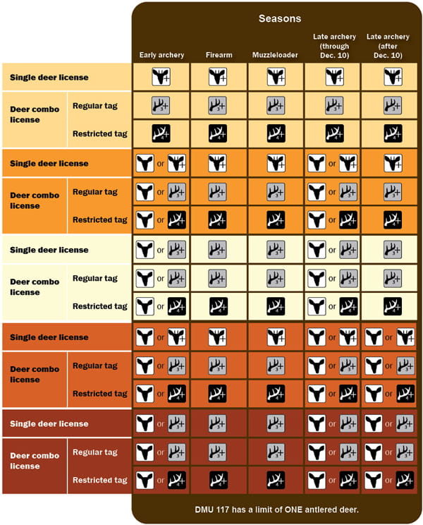 Complex Upper Peninsula APR chart to be used with the Upper Peninsula APR map to determine Antler Point Restrictions. For assistance, please call 517-284-9453.