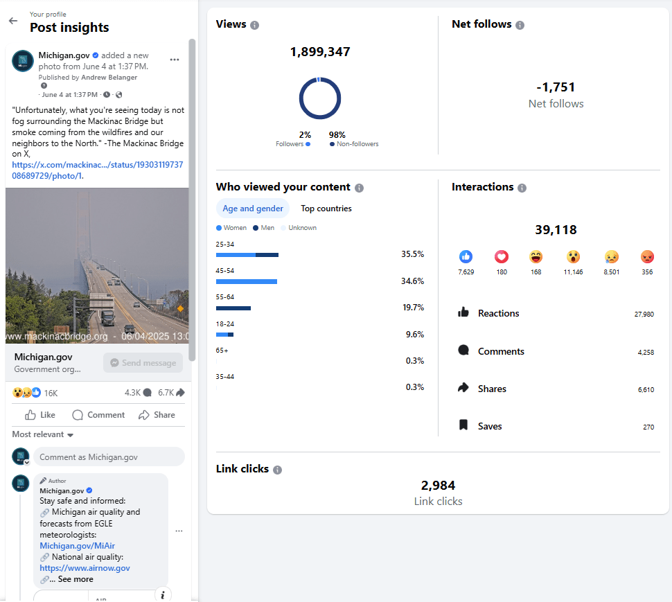 Screenshot of State of Michigan post on Facebook. Post shows insights related to the content.