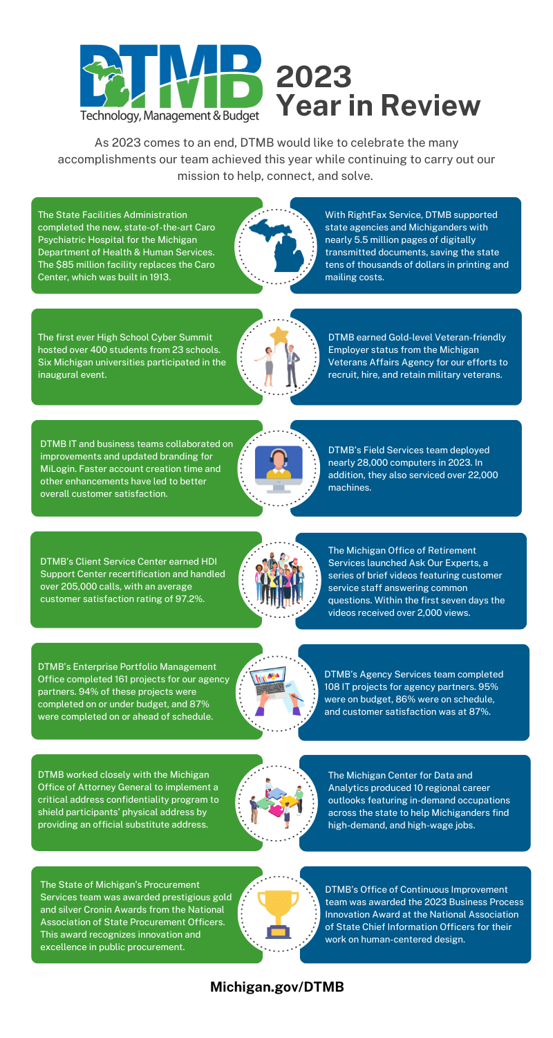 DTMB 2023 Year-End Infographic