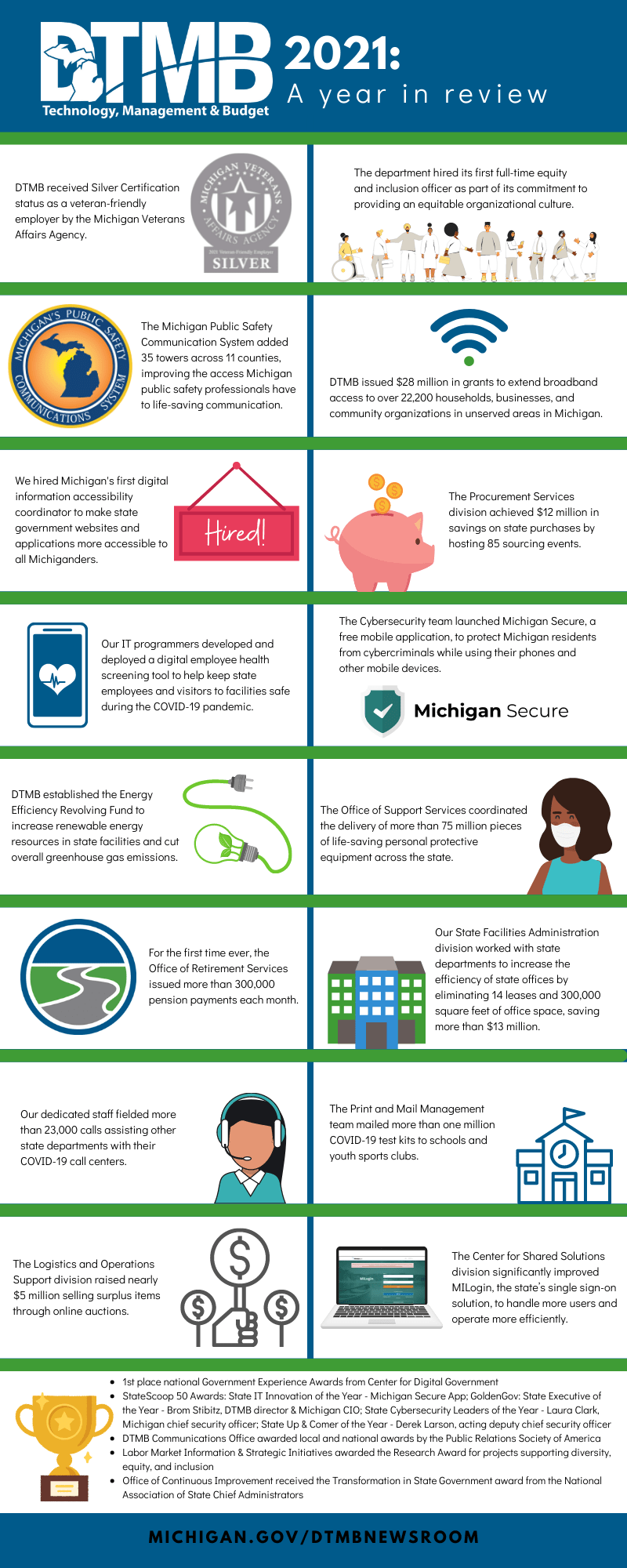 DTMB Accomplishments 2021 Infographic