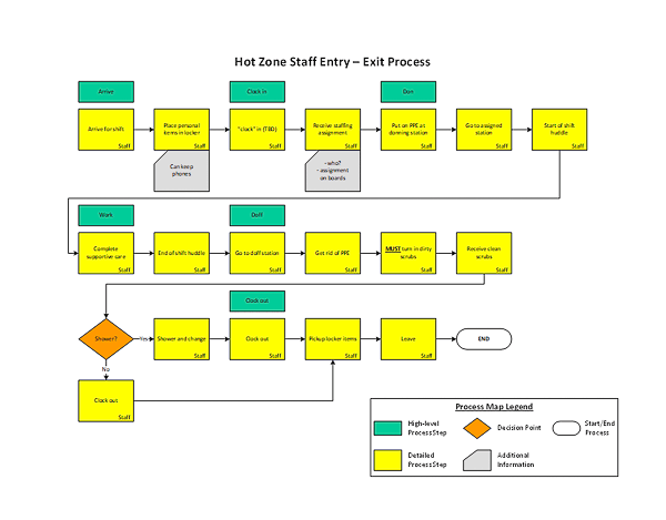 Suburban Collection Showplace field hospital in Novi Zone Safety Flow Chart
