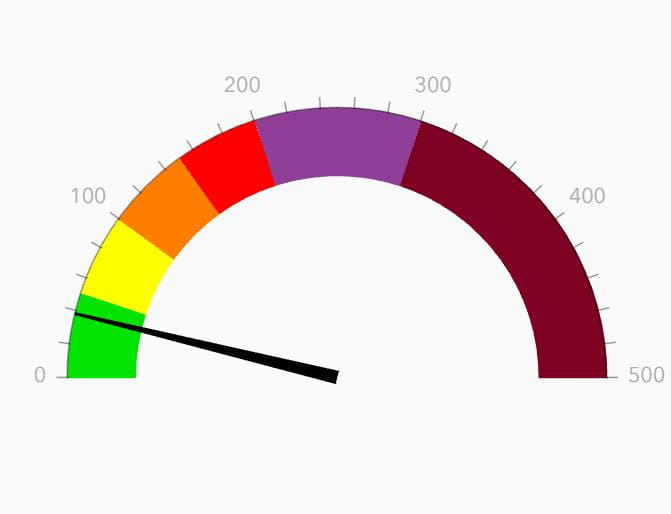 AQI Meter