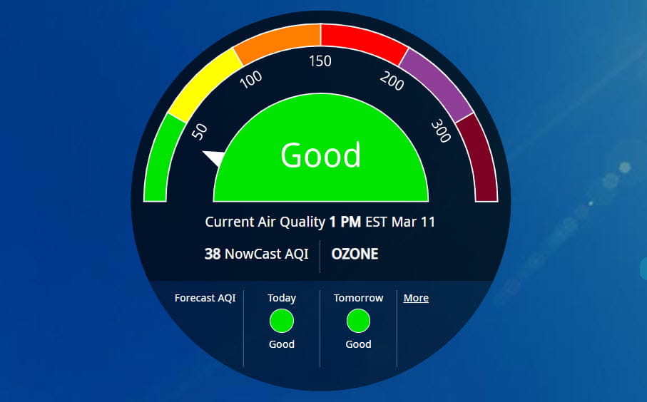 Air Quality Index Meter