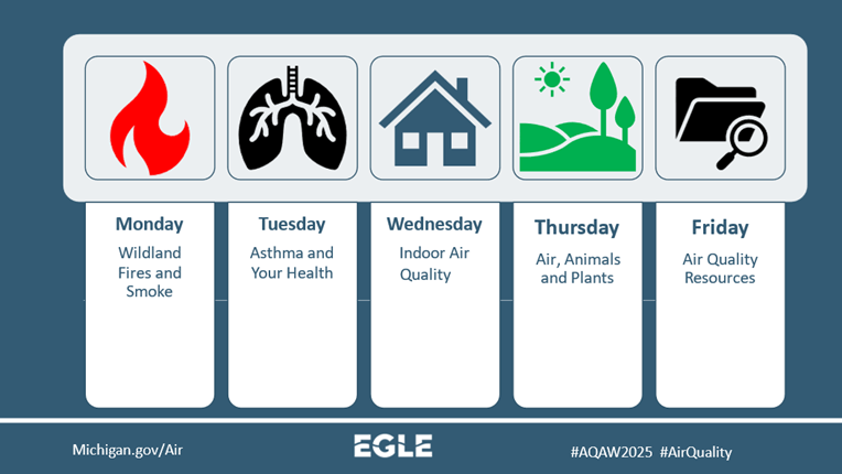 Monday through Friday’s emphasis during Air Quality Awareness Week 2025.