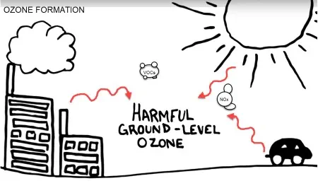 Ozone season starts March 1