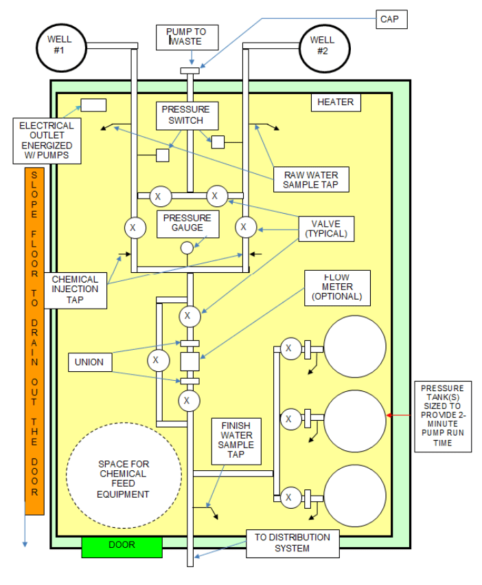 Campground well house schematic