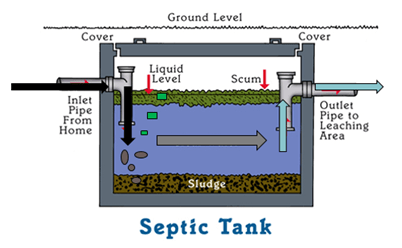 septic tank