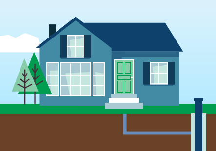 A residential home showing a pipe going from a private well to the home