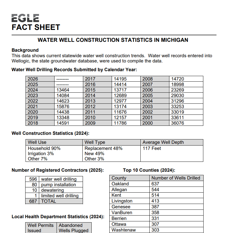 Well construction statistics in Michigan PDF thumbnail