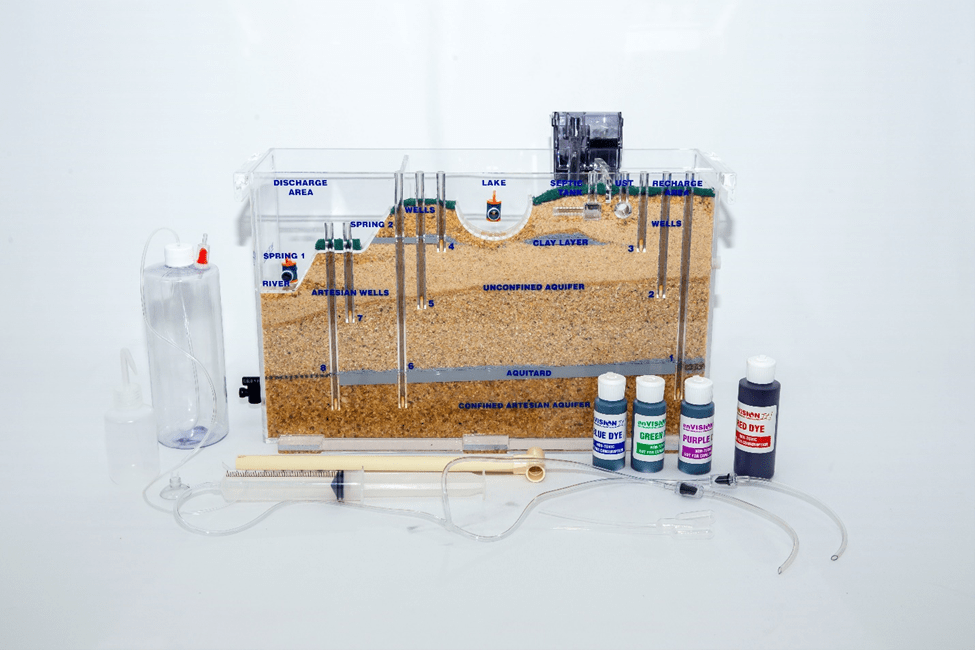 Groundwater Flow Model