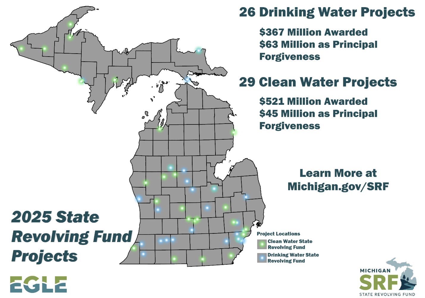 2025 Michigan State Revolving Fund Projects map. 26 Drinking Water Projects awarded $367 Million and $63 Million as Principal forgiveness. 29 Clean Water Projects awarded $521 Million and $45 Million as Principal forgiveness. Learn more at Michigan.gov/SRF.