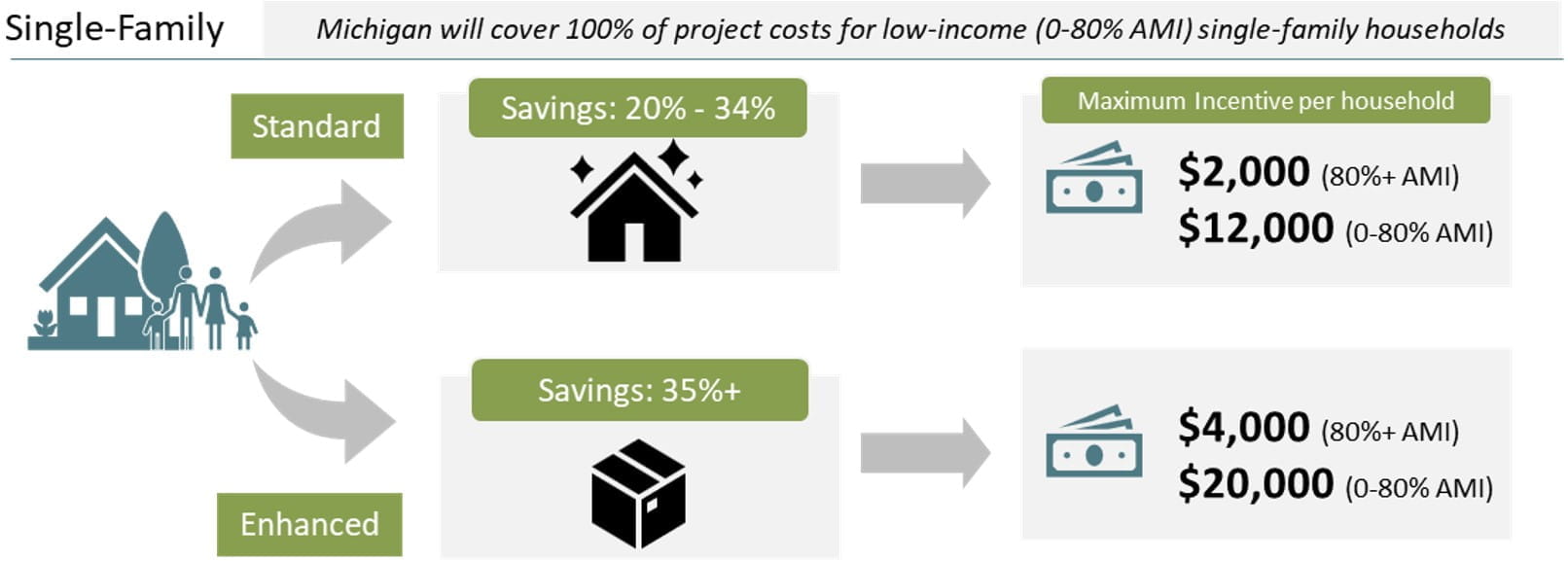 HOMES Rebate diagram