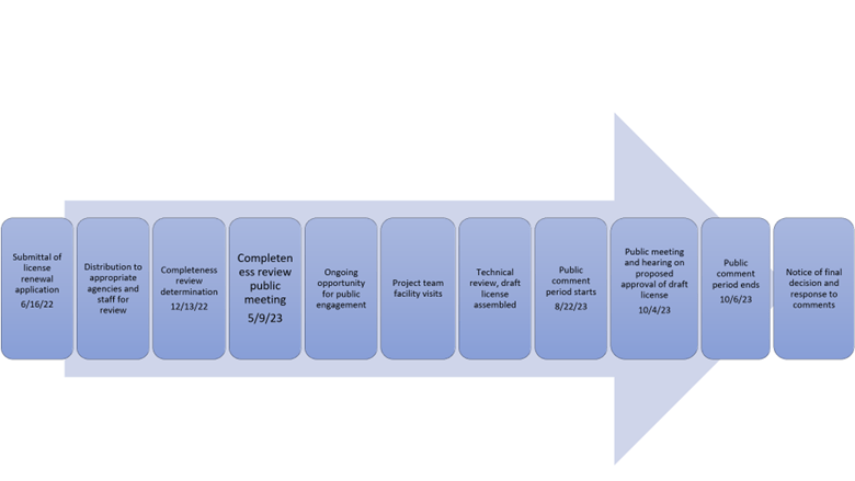 Pfizer Timeline