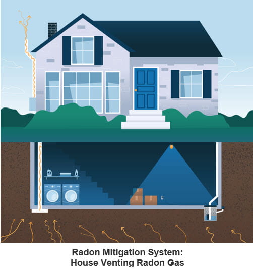 Frequently Asked Questions About Radon Frequently Asked Questions About Radon, How To Correct Radon Gas In Basement