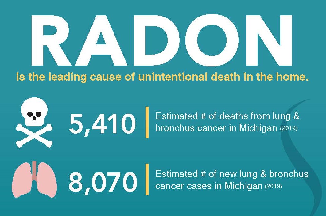 Radon graphic showing the estimated number of deaths from lung and bronchus cancer in Michigan during 2019