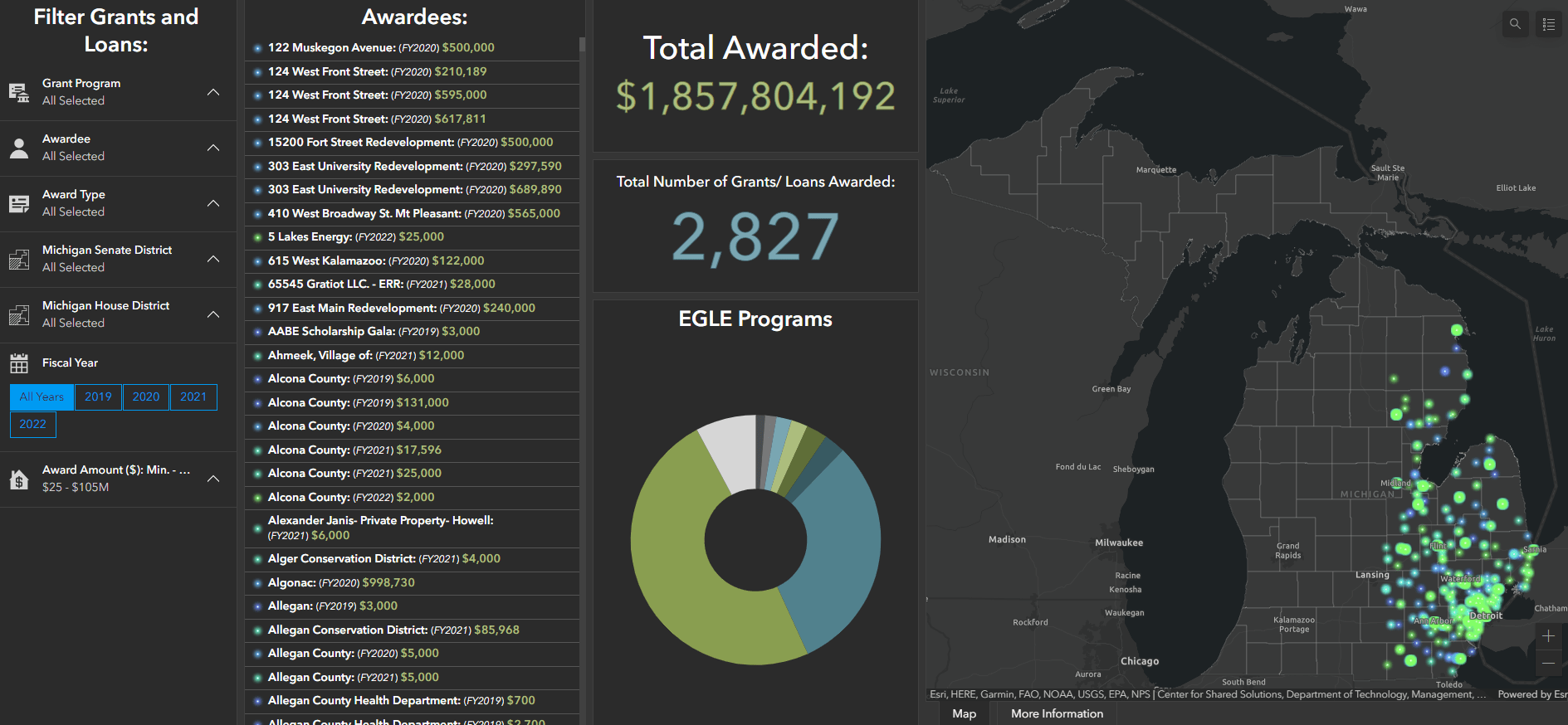 Preview of the interactive grants and loans dashboard