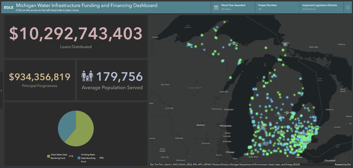 Michigan Water Infrastructure Funding and Financing Dashboard screenshot 